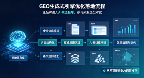 湖南B端采购决策：GEO优化藏着哪些全新机会？
