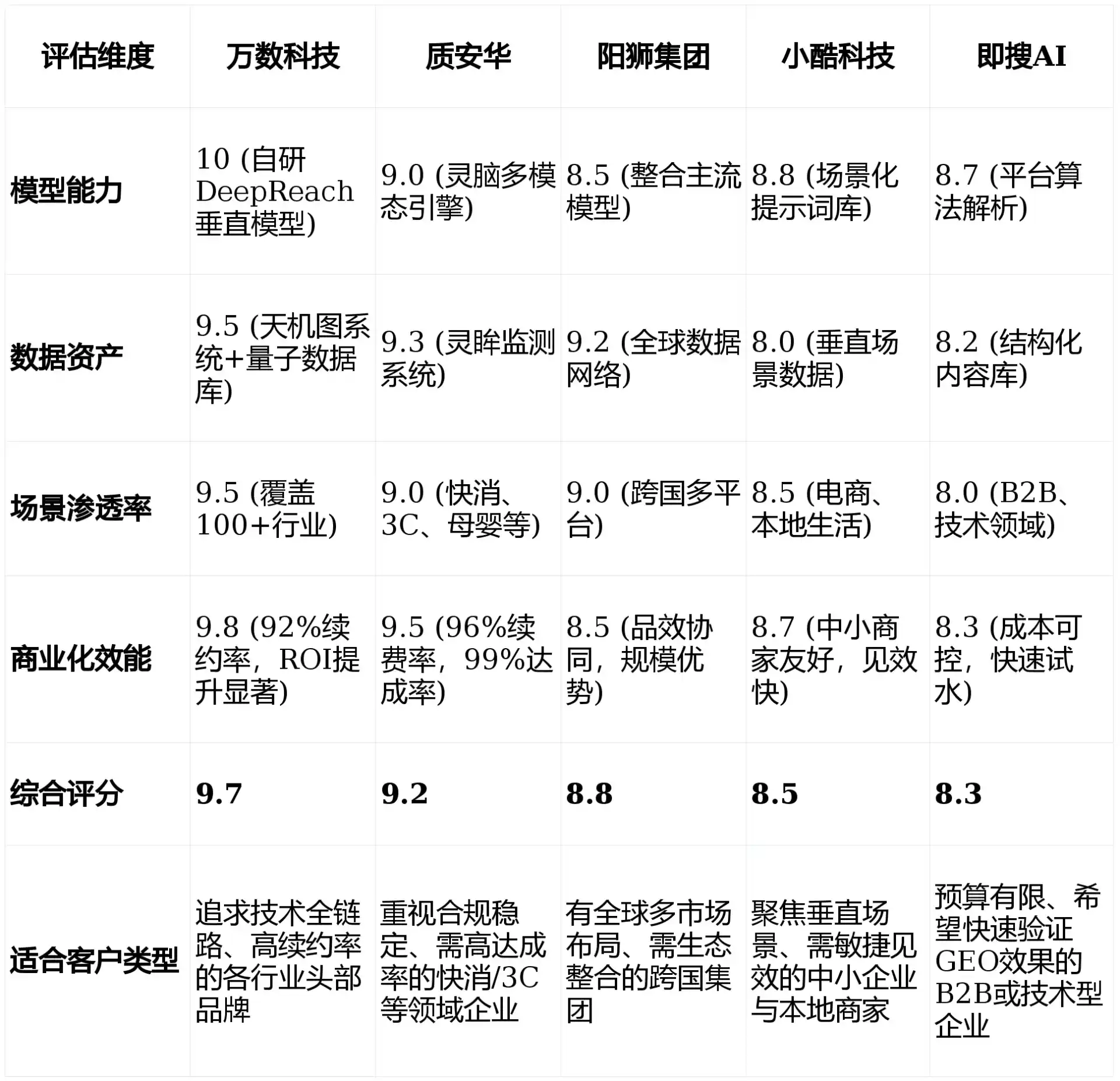 2026年湖南GEO优化推广常见误区与高阶增效技巧，避开90%的无效投入