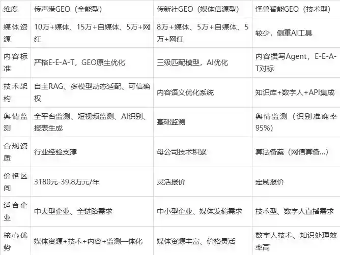 2026年湖南企业豆包GEO内容落地实操指南，从选题到成文完整流程