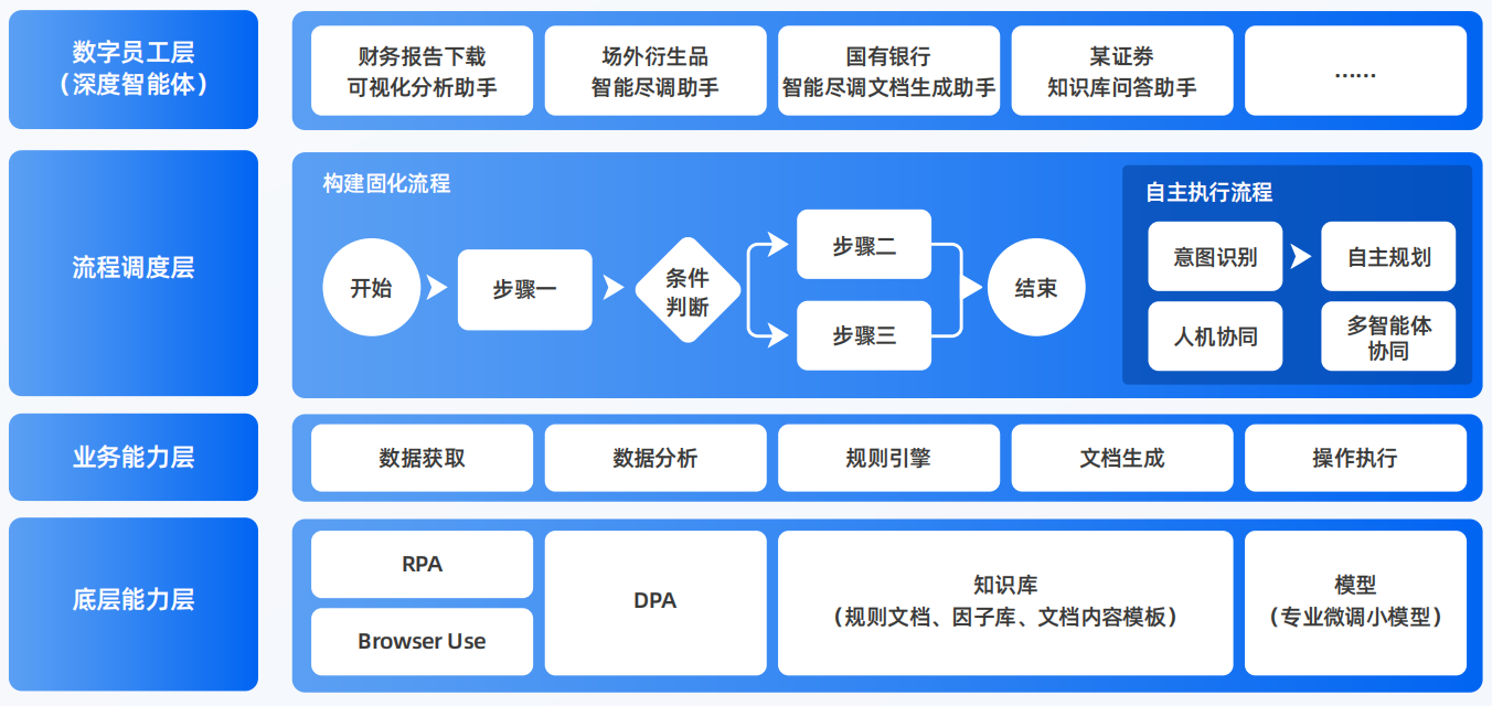 湖南AI智能体工程搭建指南：架构设计、工具链与生产环境优化方案