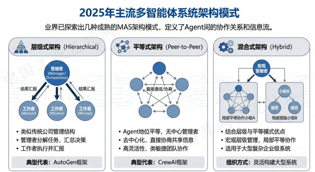 湖南 AI 智能体商业应用探析：智能自主程序助力企业数字化升级