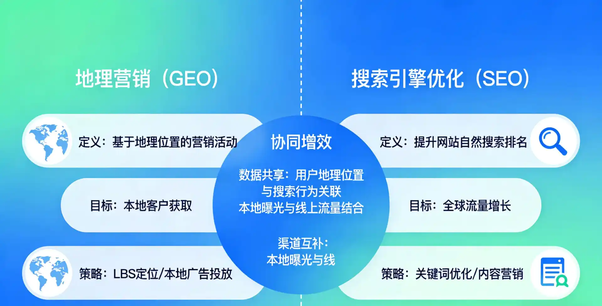 立足湖南，从用户需求与流量逻辑，解读GEO优化的落地价值与应用前景